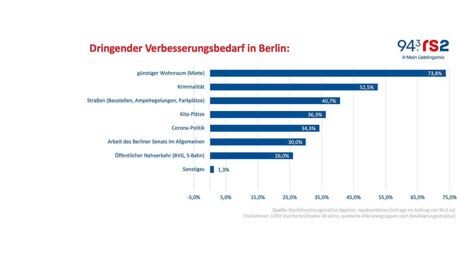was-muss-sich-in-Berlin-verändern